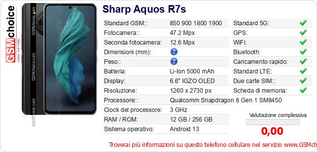 Sharp Aquos R7s Dati tecnici di telefono cellulare 