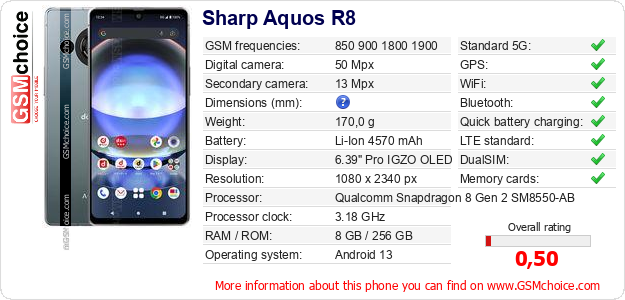 Sharp Aquos R8 technical specifications Sharp Aquos R8 technical specifications