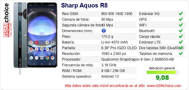 Sharp Aquos R8 Datos técnicos del móvil 