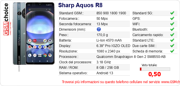 Sharp Aquos R8 Dati tecnici di telefono cellulare 