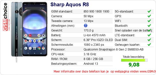 Sharp Aquos R8 Technische gegevens 