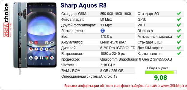 Sharp Aquos R8 Технические данные телефона Sharp Aquos R8 Технические данные телефона
