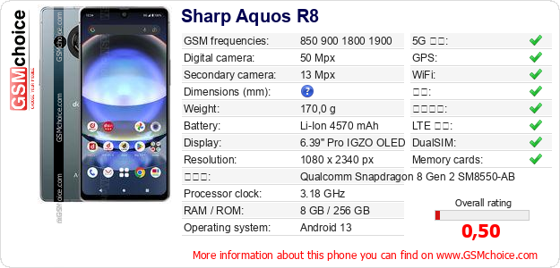 Sharp Aquos R8 手机技术数据