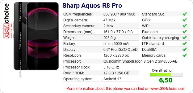 Sharp Aquos R8 Pro technical specifications Sharp Aquos R8 Pro technical specifications
