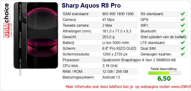 Sharp Aquos R8 Pro Technische gegevens Sharp Aquos R8 Pro Technische gegevens