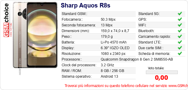 Sharp Aquos R8s Dati tecnici di telefono cellulare 