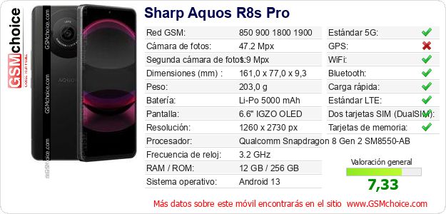 Sharp Aquos R8s Pro Datos técnicos del móvil Sharp Aquos R8s Pro Datos técnicos del móvil