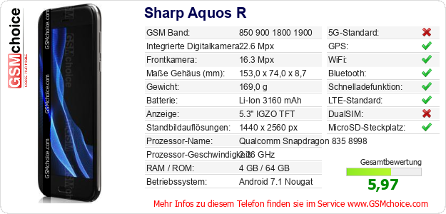 Sharp Aquos R technische Daten Sharp Aquos R technische Daten