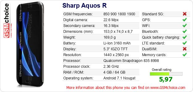 Sharp Aquos R technical specifications Sharp Aquos R technical specifications