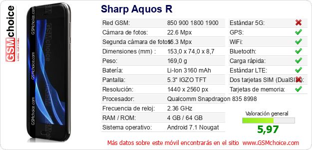 Sharp Aquos R Datos técnicos del móvil 