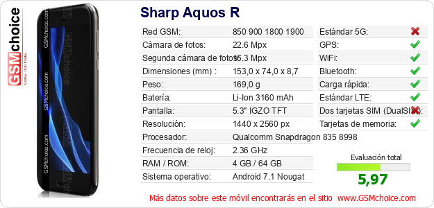 Sharp Aquos R Datos técnicos del móvil Sharp Aquos R Datos técnicos del móvil