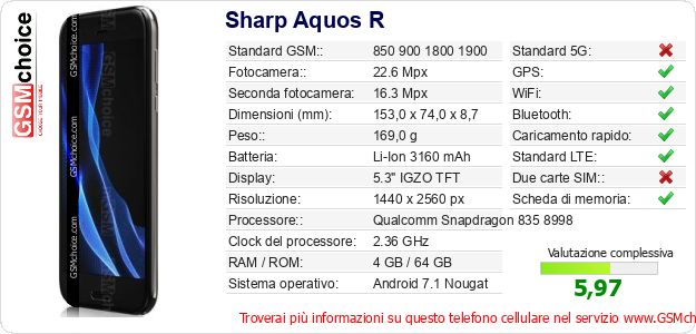 Sharp Aquos R Dati tecnici di telefono cellulare 
