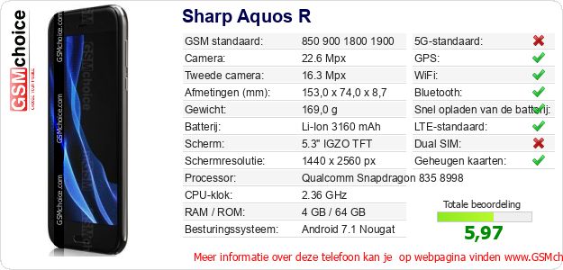 Sharp Aquos R Technische gegevens Sharp Aquos R Technische gegevens