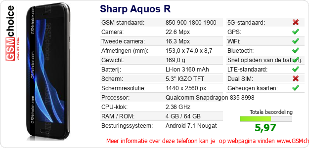 Sharp Aquos R Technische gegevens Sharp Aquos R Technische gegevens