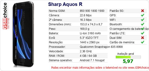 Sharp Aquos R Especificações técnicas do telemóvel Sharp Aquos R Especificações técnicas do telemóvel