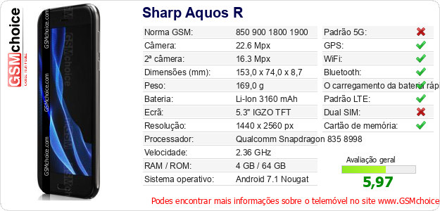 Sharp Aquos R Especificações técnicas do telemóvel 