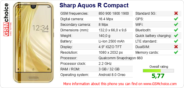Sharp Aquos R Compact technical specifications Sharp Aquos R Compact technical specifications