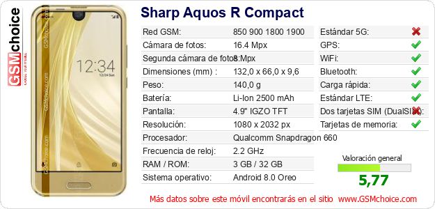 Sharp Aquos R Compact Datos técnicos del móvil 