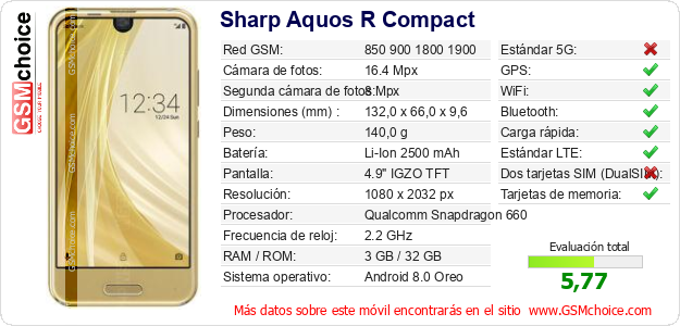 Sharp Aquos R Compact Datos técnicos del móvil 