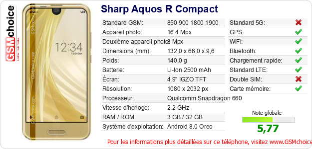 Sharp Aquos R Compact Fiche technique