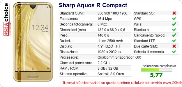 Sharp Aquos R Compact Dati tecnici di telefono cellulare 