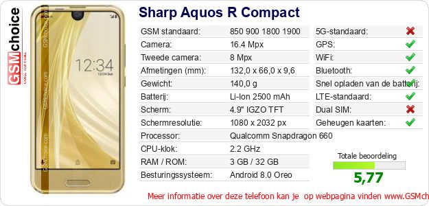 Sharp Aquos R Compact Technische gegevens 