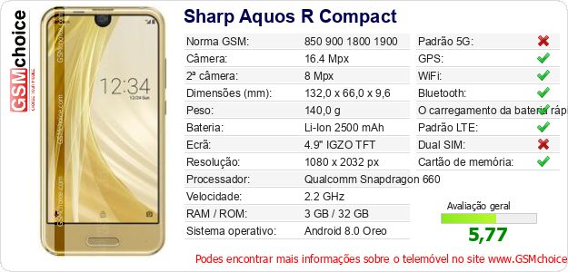 Sharp Aquos R Compact Especificações técnicas do telemóvel 