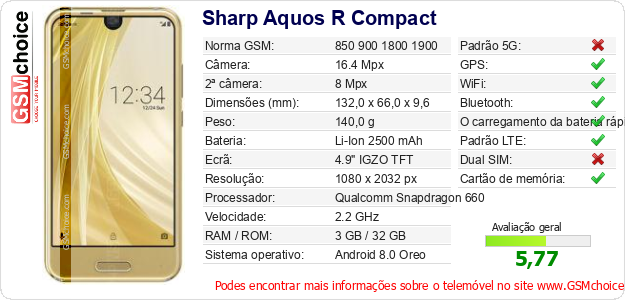 Sharp Aquos R Compact Especificações técnicas do telemóvel 