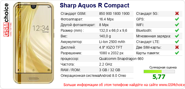 Sharp Aquos R Compact Технические данные телефона Sharp Aquos R Compact Технические данные телефона