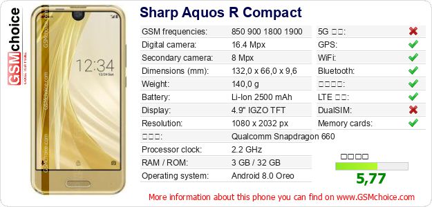 Sharp Aquos R Compact 手機技術數據