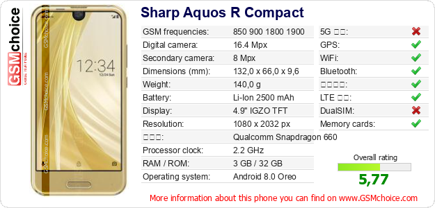 Sharp Aquos R Compact 手機技術數據