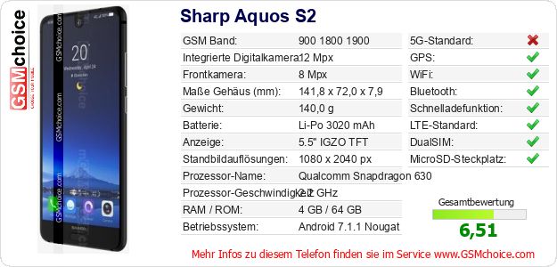 Sharp Aquos S2 technische Daten Sharp Aquos S2 technische Daten