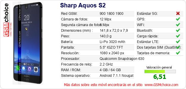 Sharp Aquos S2 Datos técnicos del móvil 