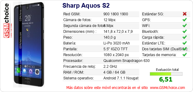 Sharp Aquos S2 Datos técnicos del móvil 