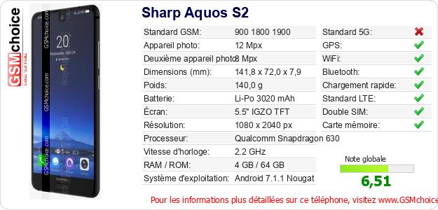Sharp Aquos S2 Fiche technique Sharp Aquos S2 Fiche technique