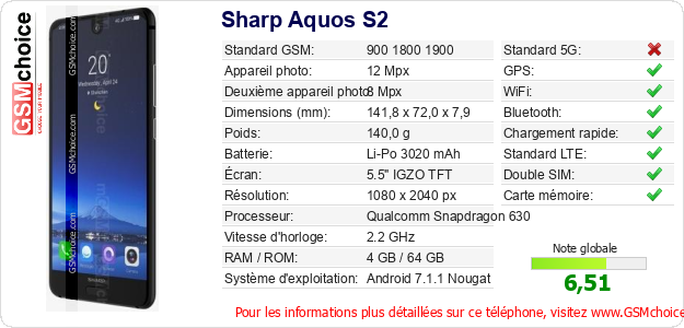 Sharp Aquos S2 Fiche technique