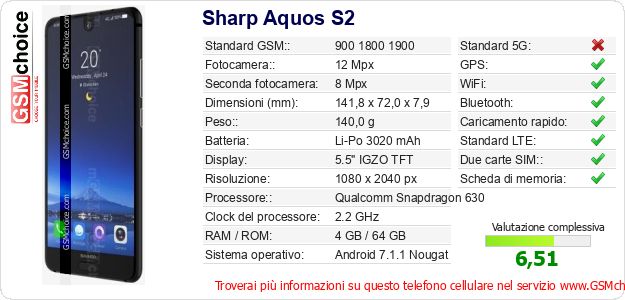 Sharp Aquos S2 Dati tecnici di telefono cellulare 