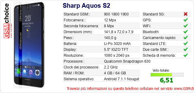 Sharp Aquos S2 Dati tecnici di telefono cellulare 