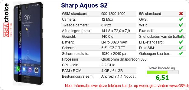 Sharp Aquos S2 Technische gegevens 