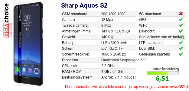 Sharp Aquos S2 Technische gegevens 