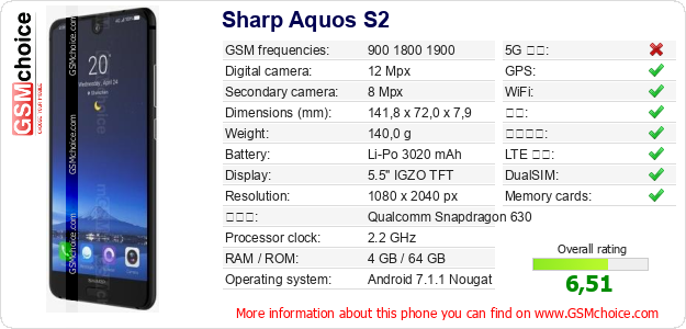 Sharp Aquos S2 手机技术数据