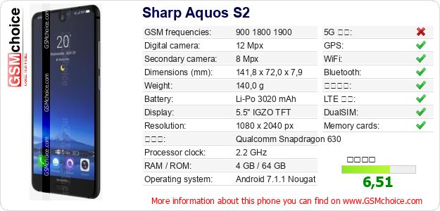 Sharp Aquos S2 手機技術數據