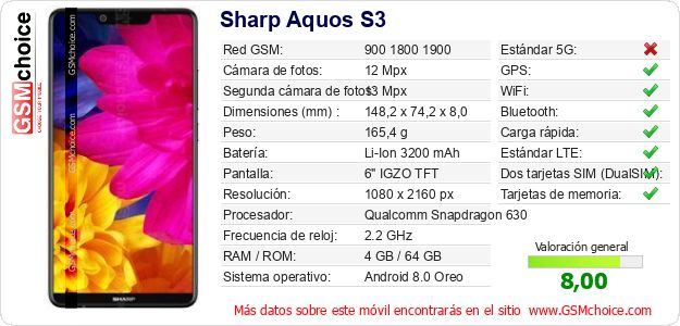 Sharp Aquos S3 Datos técnicos del móvil 