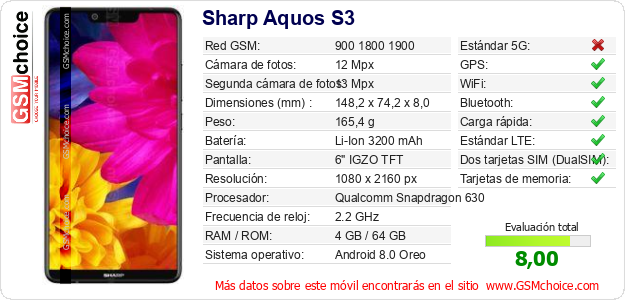 Sharp Aquos S3 Datos técnicos del móvil 