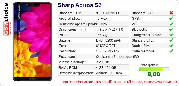Sharp Aquos S3 Fiche technique