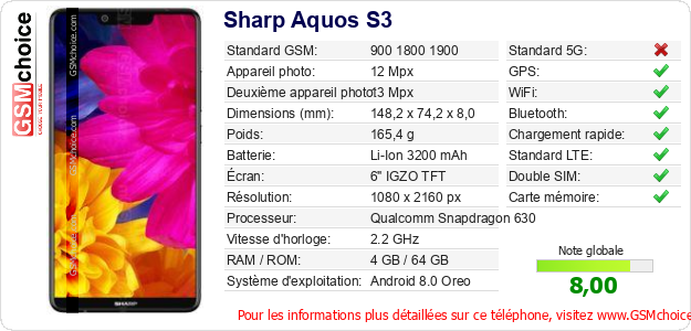 Sharp Aquos S3 Fiche technique Sharp Aquos S3 Fiche technique