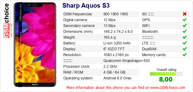 Sharp Aquos S3 手機技術數據