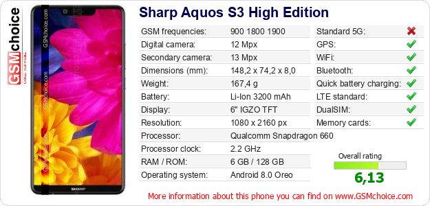 Sharp Aquos S3 High Edition technical specifications Sharp Aquos S3 High Edition technical specifications