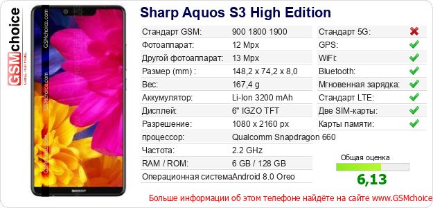 Sharp Aquos S3 High Edition Технические данные телефона Sharp Aquos S3 High Edition Технические данные телефона