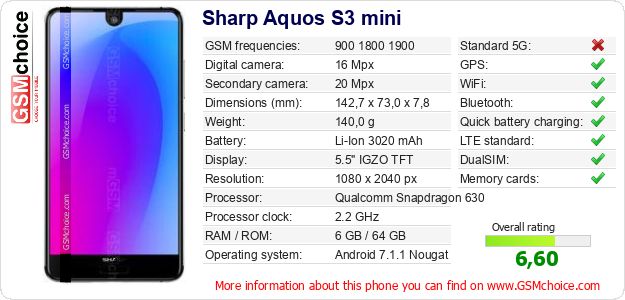 Sharp Aquos S3 mini technical specifications Sharp Aquos S3 mini technical specifications